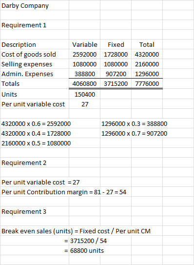 Darby Company Requirement 1 Description Cost of goods sold Selling expenses Admin. Expenses Totals Units Per unit variable co