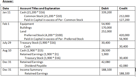 Answer Account Titles and Explanation Cash (21,200 $16) Debit 339,200 Credit Date Jan 11 Common Stock (21,200 $10) 212,000 12