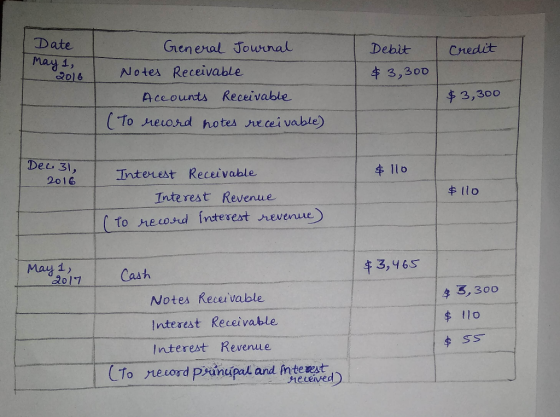 Date May 1, credit Debit $3,300 2016 I General Journal Notes Receivable Accounts Receivable (To record notes receivable) $ 3,