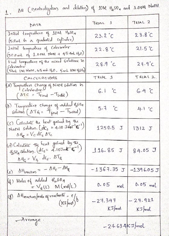 1. All (neutralization and dilalien) of 10M 11,504 and 1.00m NaOH. TRIAL 1 TRIAL 2 DATA 23.2°C 23.8.0 22.8°C 21.5°C Joitial t