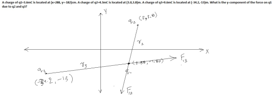 A charge of q1-3.6mcis located at x=288, y=-182 cm. A charge of q2-4.3mcis located at due to q2 and q3? 3.0 3.8 m. A charge o