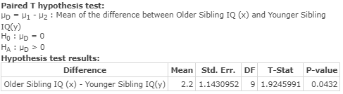 Paired T hypothesis test: HD = 11 - 12 : Mean of the difference between Older Sibling IQ (x) and Younger sibling IQ(Y) Ho : D