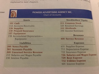 explained in later chapters PIONEER ADVERTISING AGENCY INC. Oart of Account 311 Common Stock 320 Retained Earnings 332 Divide