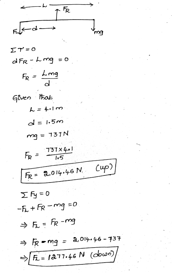 Fe img ΣΤ = 0 dFR-L ng =0 FR = Ling Given that k= 4.10 de = 1.5m mg = 737N FR = 737x4.1 185 Cup) FR = 2,014.46 N. Fy = 0 -Fu