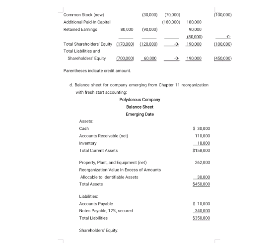 (30,000) (100,000) Common Stock (new) Additional Paid-in Capital Retained Earnings 80,000 (90,000) (70,000) (180,000) 180,000