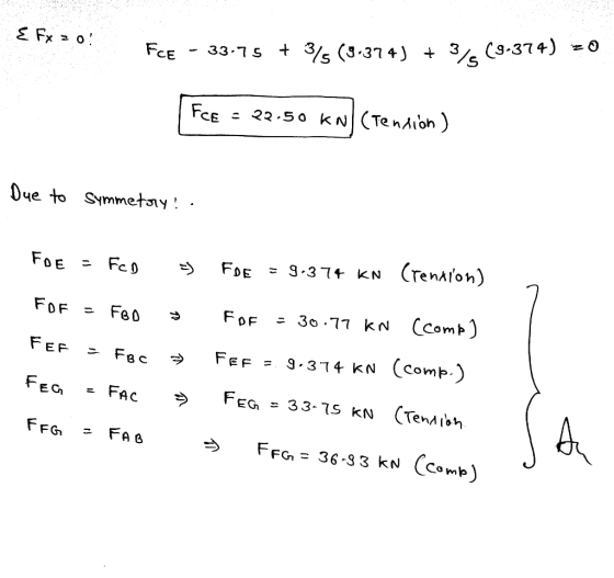 EFxzo Fce - 33.75 + 3/5 (9.374) + 3% (9.374) 20 Fee = 22.50 kn) (tention) Due to Symmetry! . FoE - Fco =) FDE = 9.374 KN (ren