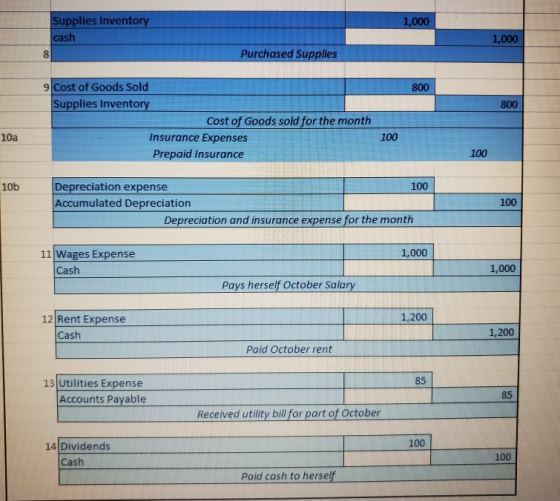 Supplies Inventory 1,000 cash 1,000 Purchased Supplies 800 800 9 Cost of Goods Sold Supplies Inventory Cost of Goods sold for
