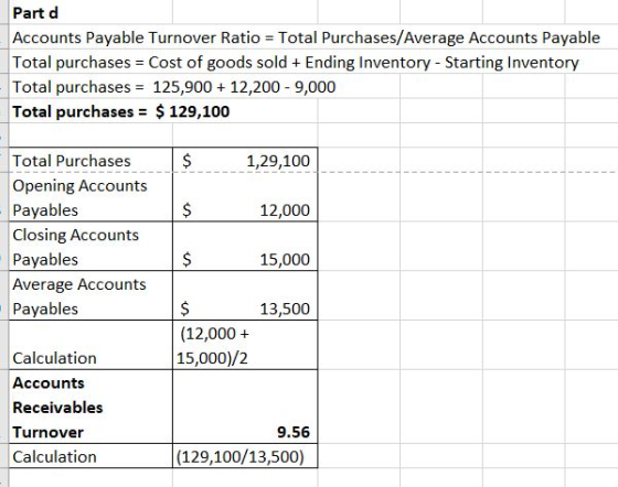 Part d Accounts Payable Turnover Ratio Total Purchases/Average Accounts Payable Total purchases Cost of goods sold Ending Inv