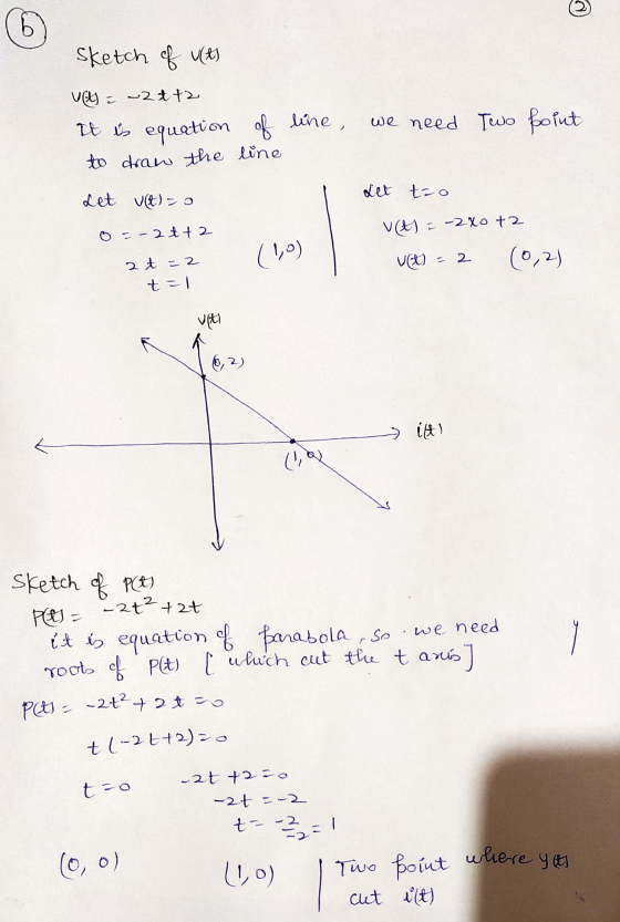 line, we need Two Point of line sketch of uits Vt) = ~2 + 12 It is equation to draw the Let ut) = 0 0=-2 ++2 28=2 t =1 Let to
