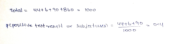 Total = 44+6 +90 +860 1000 pe positive test result or 44+6+90 subject uses) U 2 0.14 1ooo