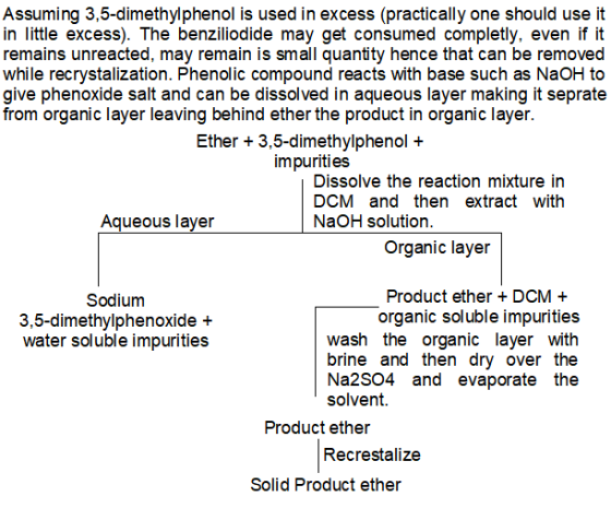 Assuming 3,5-dimethylphenol is used in excess (practically one should use it in little excess). The benziliodide may get cons