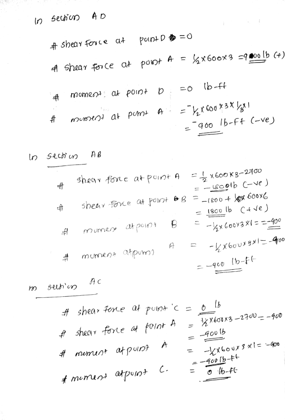 in AD ces.4339 # shear Force at point D=0 A = = {zx600x 3 =9800 lb (+) & Shear force at point lb-ff 20 # moment at point b Pr