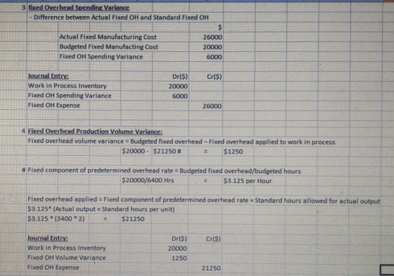 3 fixed Overhead Spending Variance - Difference between Actual Fixed OH and Standard Fixed OH Actual Fixed Manufacturing Cost