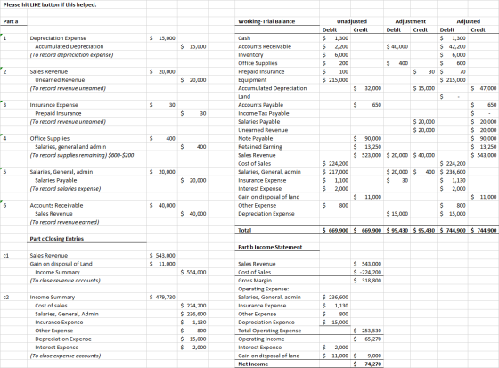 Please hit LIKE button if this helped. Part a Working-Trial Balance 1 $ 15,000 Depreciation Expense Accumulated Depreciation