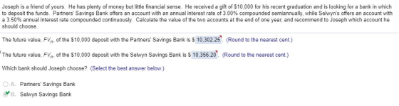 Joseph is a friend of yours. He has plenty of money but little financial sense. He received a gift of $10,000 for his recent