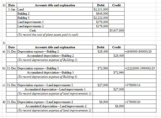 Credit 2) Date Accounts title and explanation 1-Jan Land Building 2 Building 3 Land improvements 1 Land improvements 2 Cash (