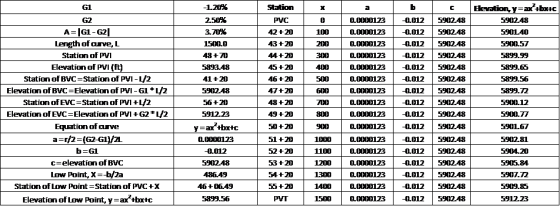 -1.20% b Station PVC 42 +20 100 43 +20 200 300 44+20 45 +20 400 46 +20 CCPN123 GEFEN123 GOLFH123 GEFEN123 GEFEN123 GEFEN123 G