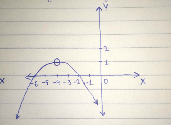 x 76-5-4-3-2-1 0