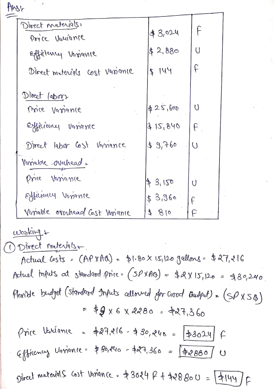 Direct materials: Price Variance Efficiency variance Direct materials cost variance $3,024 $ 2,880 $ 104 $ 25, 600 lu $ 15,84