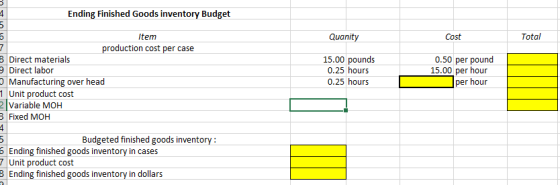 Ending Finished Goods inventory Budget mton Quanity Cost Total Item production cost per case 3 Direct materials Direct labor