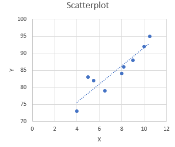 Scatterplot 0 2 4 6 8 10 12