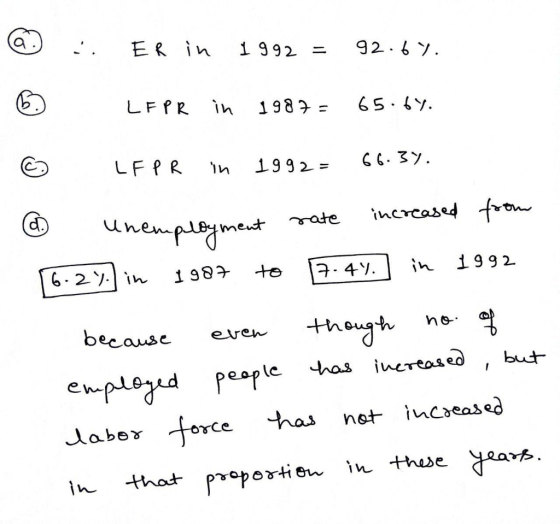 . Er in 1992 = 92.67. LFPR in 1987 = 65.67. LFPR in 1992= 66.37. unemployment rate increased from [6.2% in 1987 to 17.4% in 1