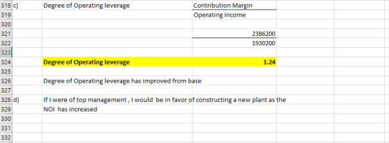 318) 319 Degree of Operating leverage Contribution Margin Operating Income 320 321 2386200 322 1930200 323 324 Degree of Oper