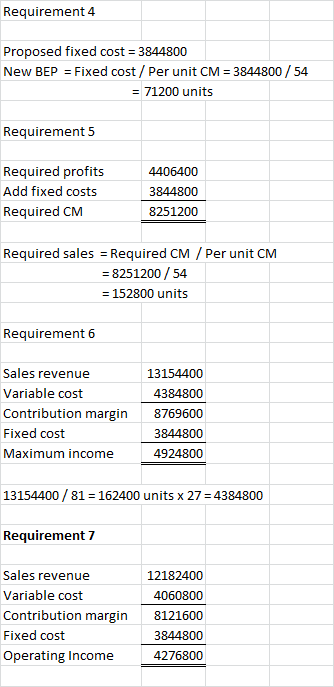 Requirement 4 Proposed fixed cost = 3844800 New BEP = Fixed cost / Per unit CM = 3844800 / 54 = 71200 units Requirement 5 Req