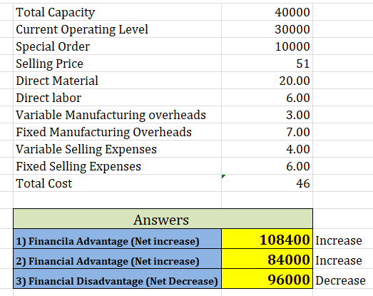 Total Capacity Current Operating Level Special Order Selling Price Direct Material Direct labor Variable Manufacturing overhe