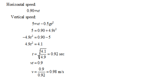 Horizontal speed 0.90-vt Vertical speed: 5-vt-0.5 gr 5-0.90+4.9t -49:2-0.90-5 4.9t 4.1 4.1 4.9 t = 0.92 sec vt 0.9 0.9 0.92 v