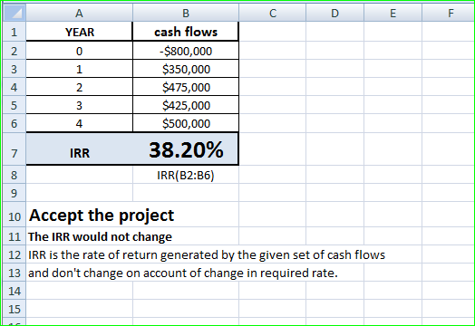 C E F cash flows YEAR -$800,000 0 $350,000 3 1 $475,000 4 2 $425,000 5 3 $500,000 6 4 38.20% IRR 7 IRR(B2:B6) 10 Accept the p