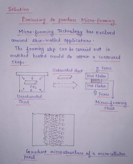 Solution Processing to produce Micro-foaming Micro-foaming Technalogy has evolved around thin-walled applications: The foamin