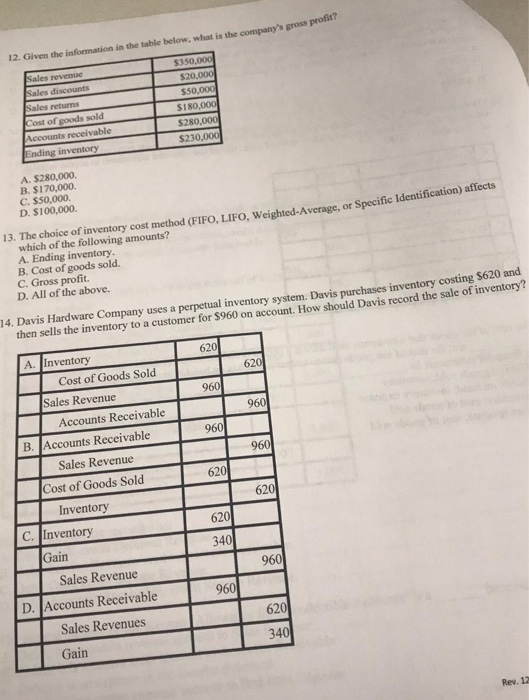 12. Given the information in the table below, what is the companys gross prof Sales revenue $350,000 Sales discounts $20.000