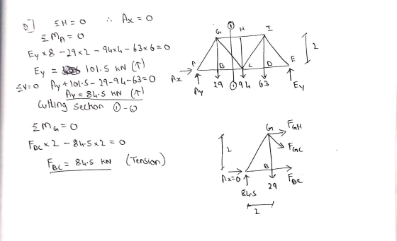 Asc=0 o G H I 1 2 al SH=0 ŽMA=0 Ey 18-29x2 - 94x4 - 63x6=0 Ey = 100% 101.5 kN () V=0 My + 101.5-29-96-63=0 Ay = 84,5 kN (1) E