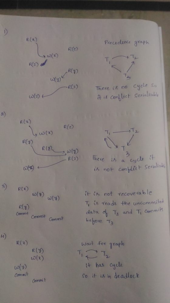 Precadlune arap Yo R(C) u0(1) Ry) RCz) There iR no cycle so e (a) )There is a y R(t) 什洪not ecovera b l e T iろreads the uncomm
