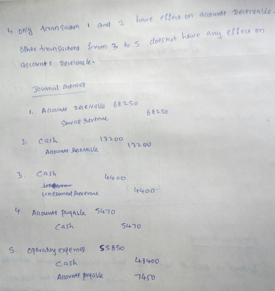 have effect on accounts Receivable. 2 4 only transaction I and does not have any effect on Other transactions from 3 do 5 acc