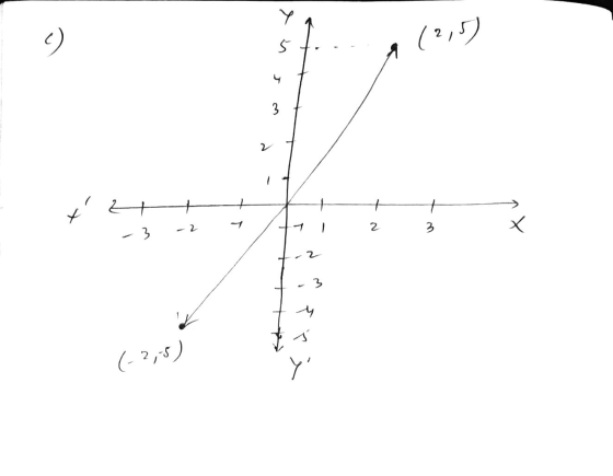 Y 5 (2,5) 3 + ر 47 لا 2 - 3 - 2 3 ہ ( ع )-) رم