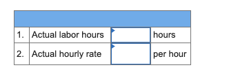 1. Actual labor hours hours 2. Actual hourly rate per hour