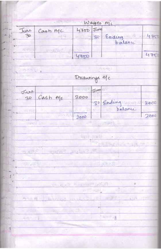 June Cash nyc Wages All 4750 June 1 Ending balan s 475 475 Drawings Afc Jure 30 Cash Alc 2000 130 Ending ageng et 2000 balanc