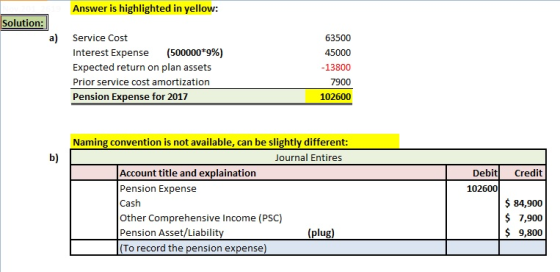 Answer is highlighted in yellow: Solution: Service Cost Interest Expense (500000*9%) Expected return on plan assets Prior ser