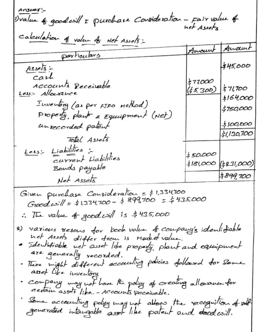 Answer- Pvalue of goodwill I purchase Consideration - Fair value of net Assets calculation of value of Net Assels - Amount Am
