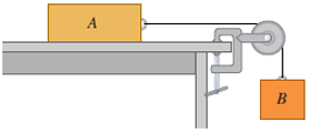 Consider the system shown in the figure below. Blo