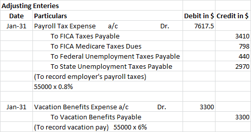 Adjusting Enteries Date Particulars Jan-31 Payroll Tax Expense a/c Dr. TO FICA Taxes Payable TO FICA Medicare Taxes Dues To F