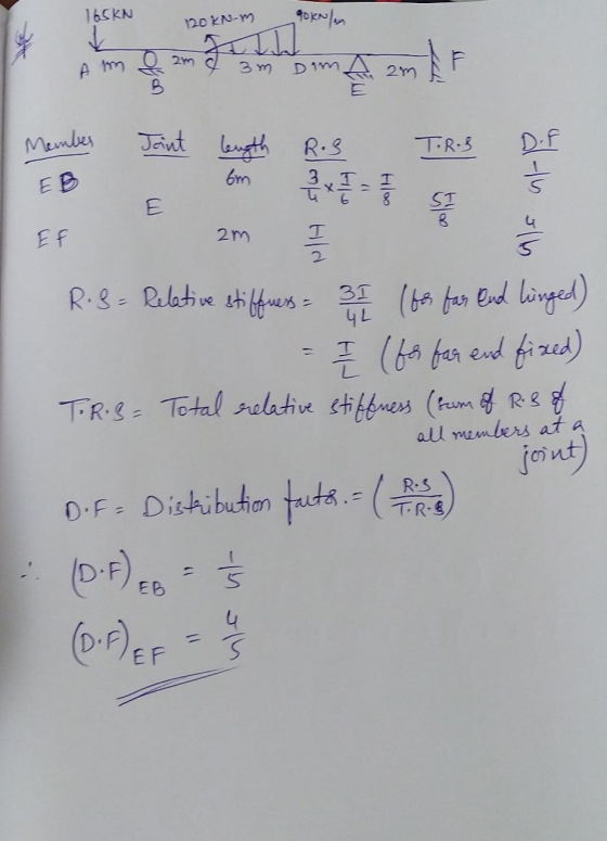 16SKN 120 KN- 90KN/m t Fun 29 F Aim 3m Dim 2m Member Joint T.R.3 length Ros 6m EB Hloo a l-lo allo SI Ef 2m Hid R.S= Relative
