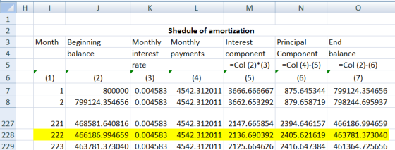 Н K M Month oo au wn Shedule of amortization Beginning Monthly Monthly Interest Principal End balance interest payments compo