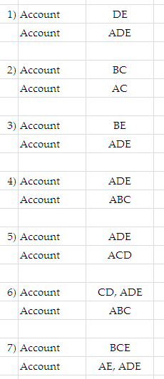 DE 1) Account Account ADE 2) Account Account BC AC BE 3) Account Account ADE 4) Account ADE ABC Account 5) Account Account AD