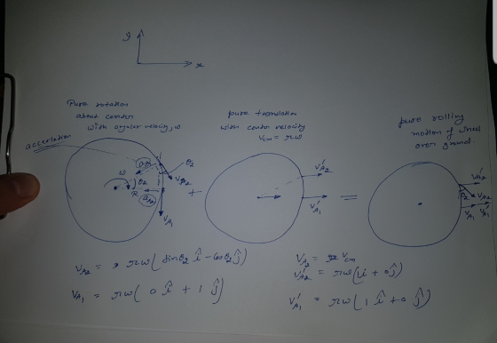 >ge Pure rotadion about condos with angular velocity, w pure translation with cendor relocity Vem = ro pure solling motion of