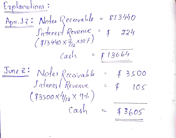 Explaralions Apr1 Note Recvable Sateresd Revenie ($13440 x10) Cash B13440 324 f 13664 June&: Notes Pecaivab e Latenes Revenve