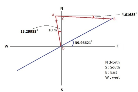 4.61685° 13.29988°10 m 39.96621 N :Northh S: South E East W: west