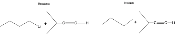 Reactants
Products
=
C-
H
(+
)_c
acLi
